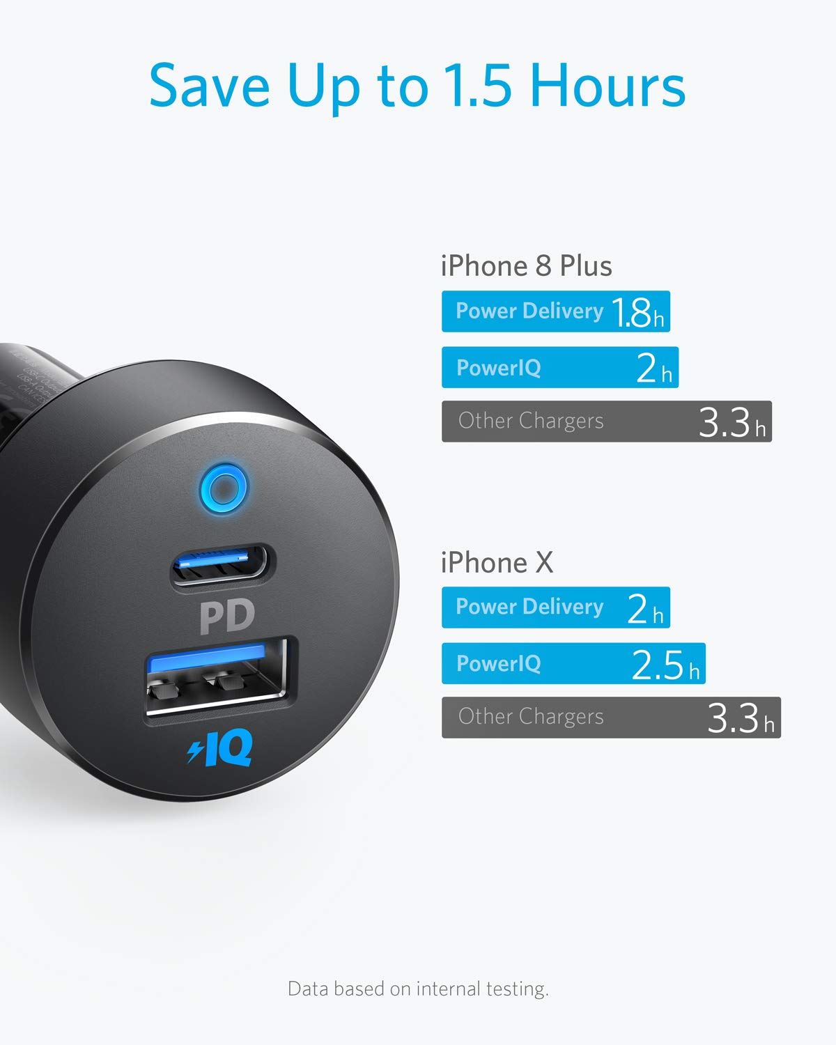 Anker Powerdrive Car Charger PD+2 USB-C