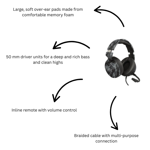 Trust GXT433K Pylo Multi platform Gaming Headset Camo