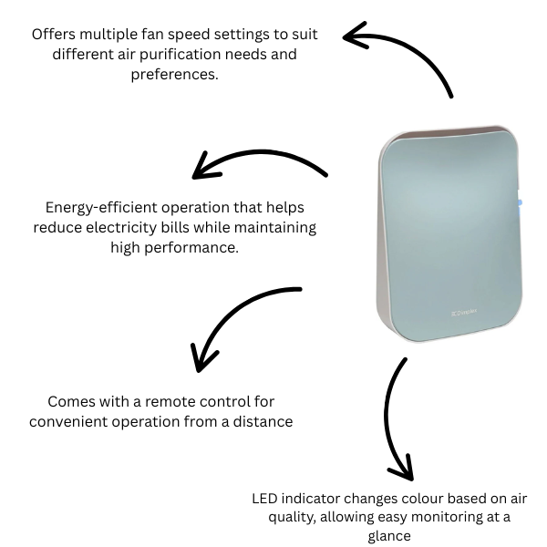 Dimplex DXAPV3N HEPA Filter Air Purifier