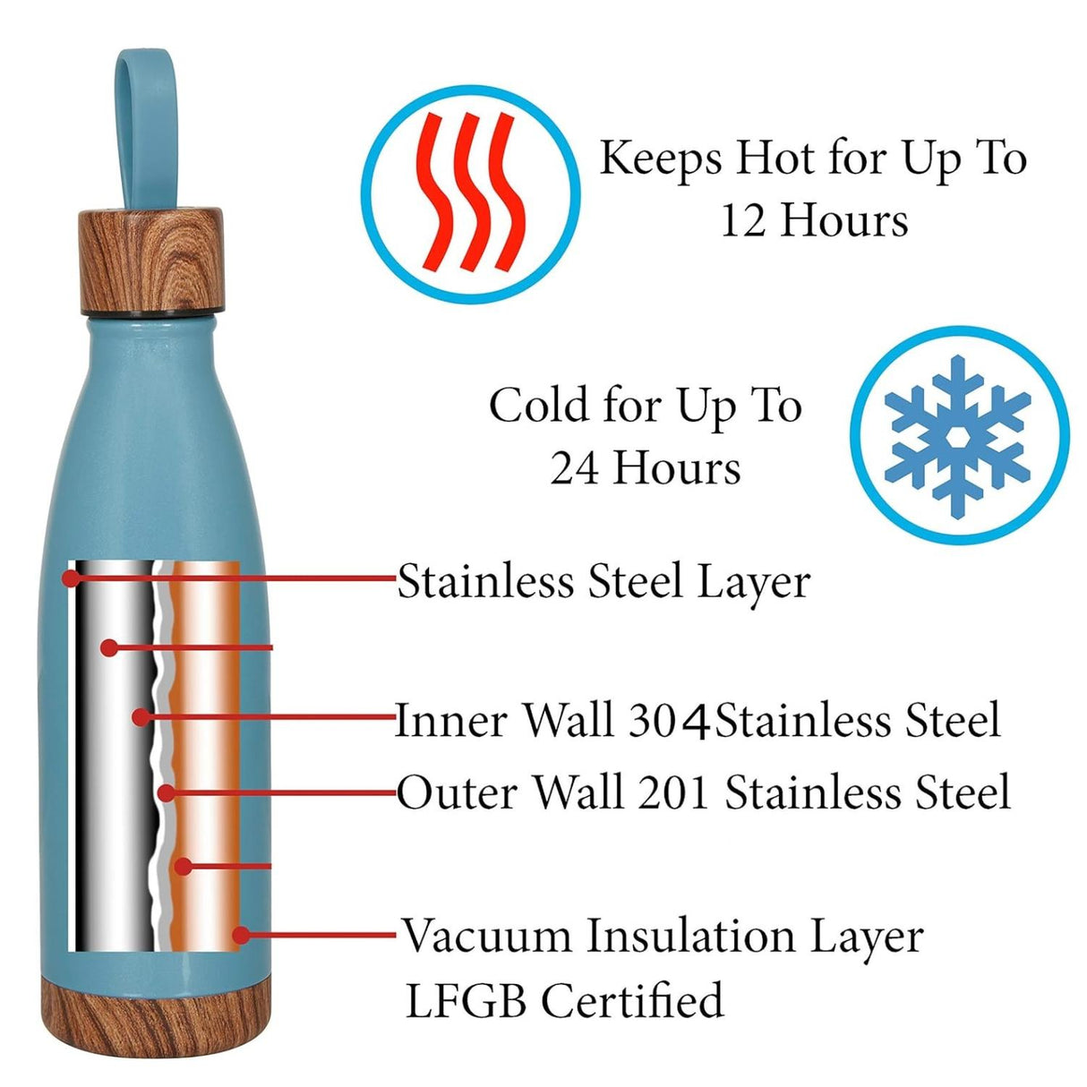 Insulated Stainless Steel 500ml Water Bottle Hot and Cold Blue