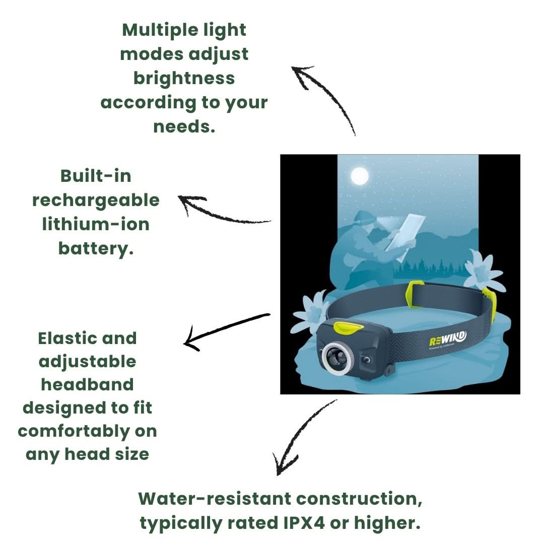 Rewind Rechargeable Headlamp - Adjustable Headband - Micro-usb Charger