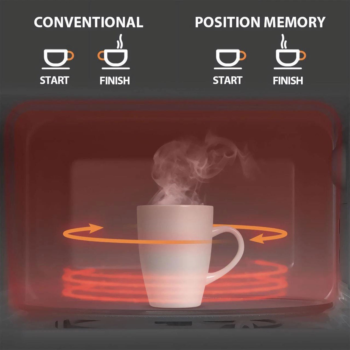 Toshiba Midea MW2-AC25TF(BK) 950W 25 Litres Free Standing Microwave Black