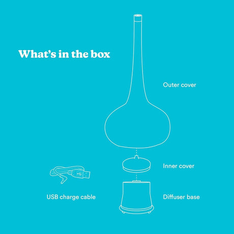 Diagram showing components included with the Homedics Ellia Harmony diffuser including outer cover inner cover diffuser base and USB charge cable
