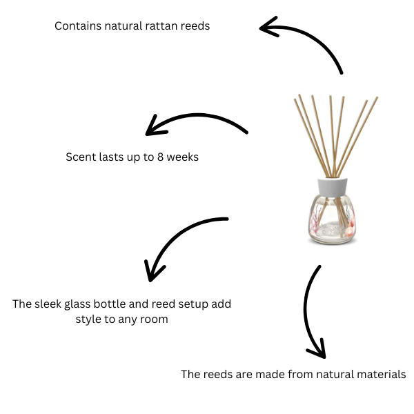 Yankee Candle Pink Sands Reed Diffuser 100ml