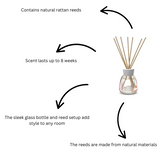 Yankee Candle Pink Sands Reed Diffuser 100ml