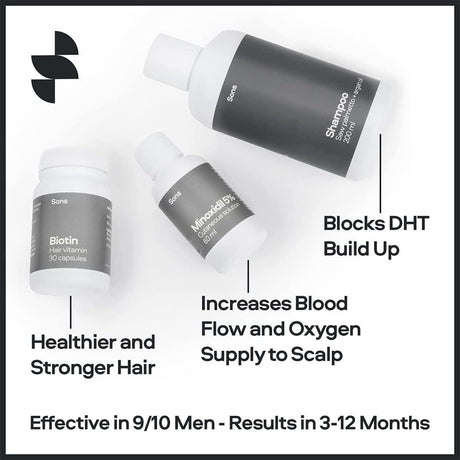 SONS (3 MONTH PLAN) Sons Complete Hair Loss Treatment - Minoxidil 5%, Biotin, & DHT Blocking Shampoo - Hair Growth Solution for Men Exp: 08/23