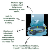 Rewind Rechargeable Headlamp - Adjustable Headband - Micro-usb Charger