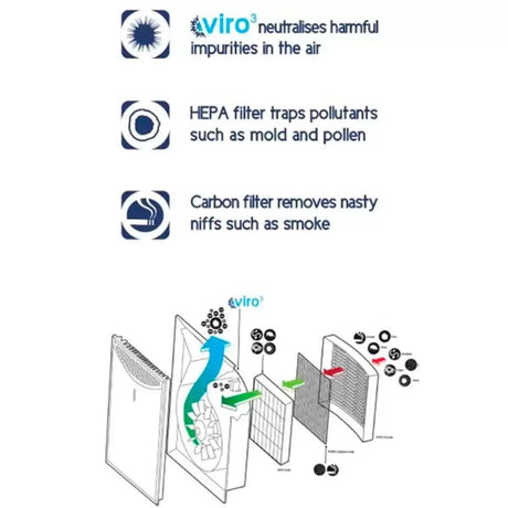 Dimplex DXAPV3 Dimplex HEPA Air Purifier with Viro3 Technology 40W DXAPV3 White