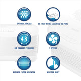 Homedics desktop air purifier HEPA filter with optional ionizer, oil tray, 3 speeds, quiet operation