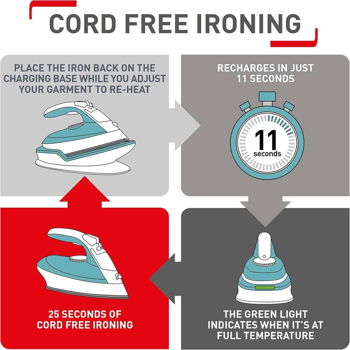 Tefal cordless steam iron 2400w with quick recharge, green light full temperature indicator, and 25 seconds cord free ironing